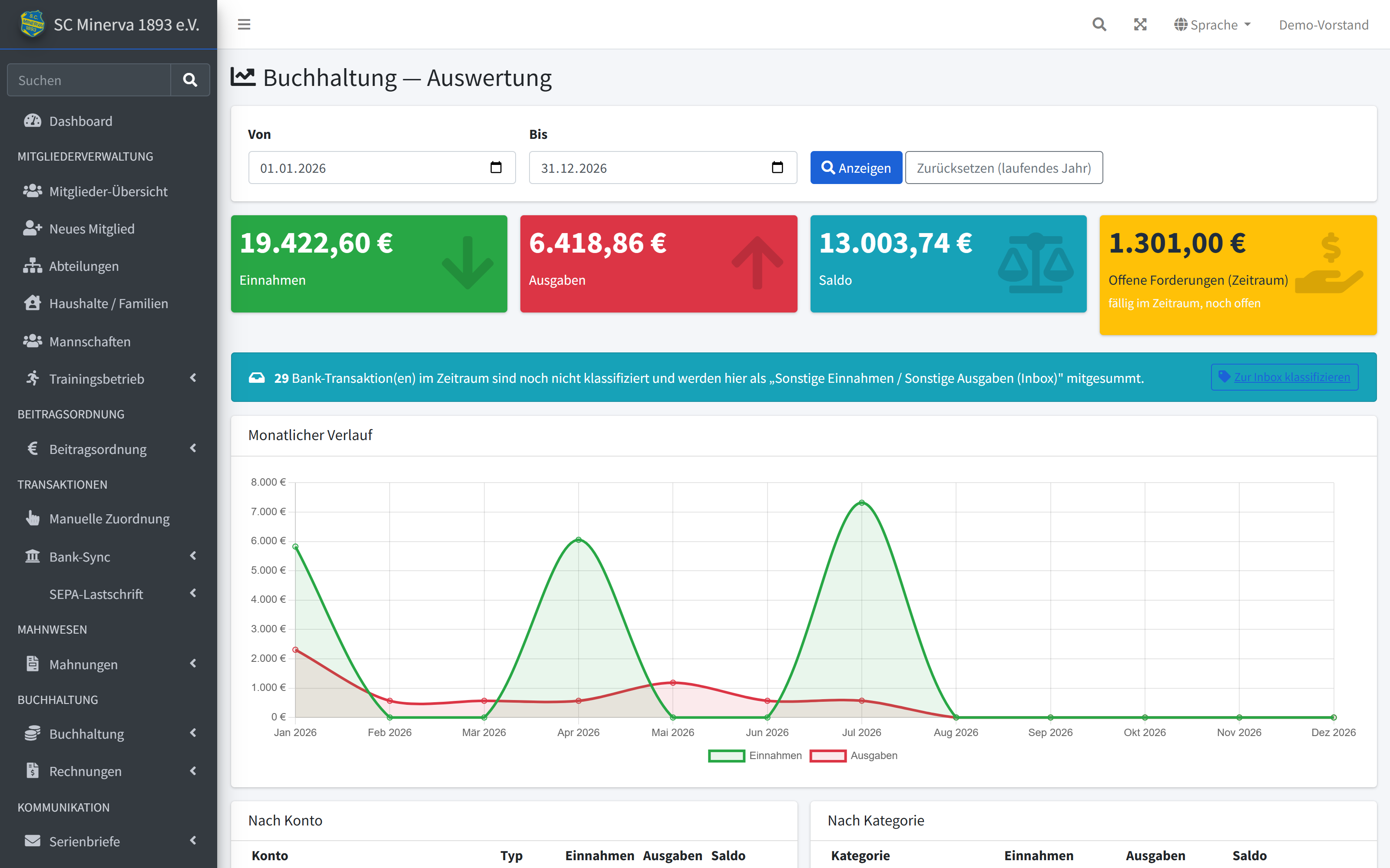 Auswertung mit Kennzahlen und Diagrammen