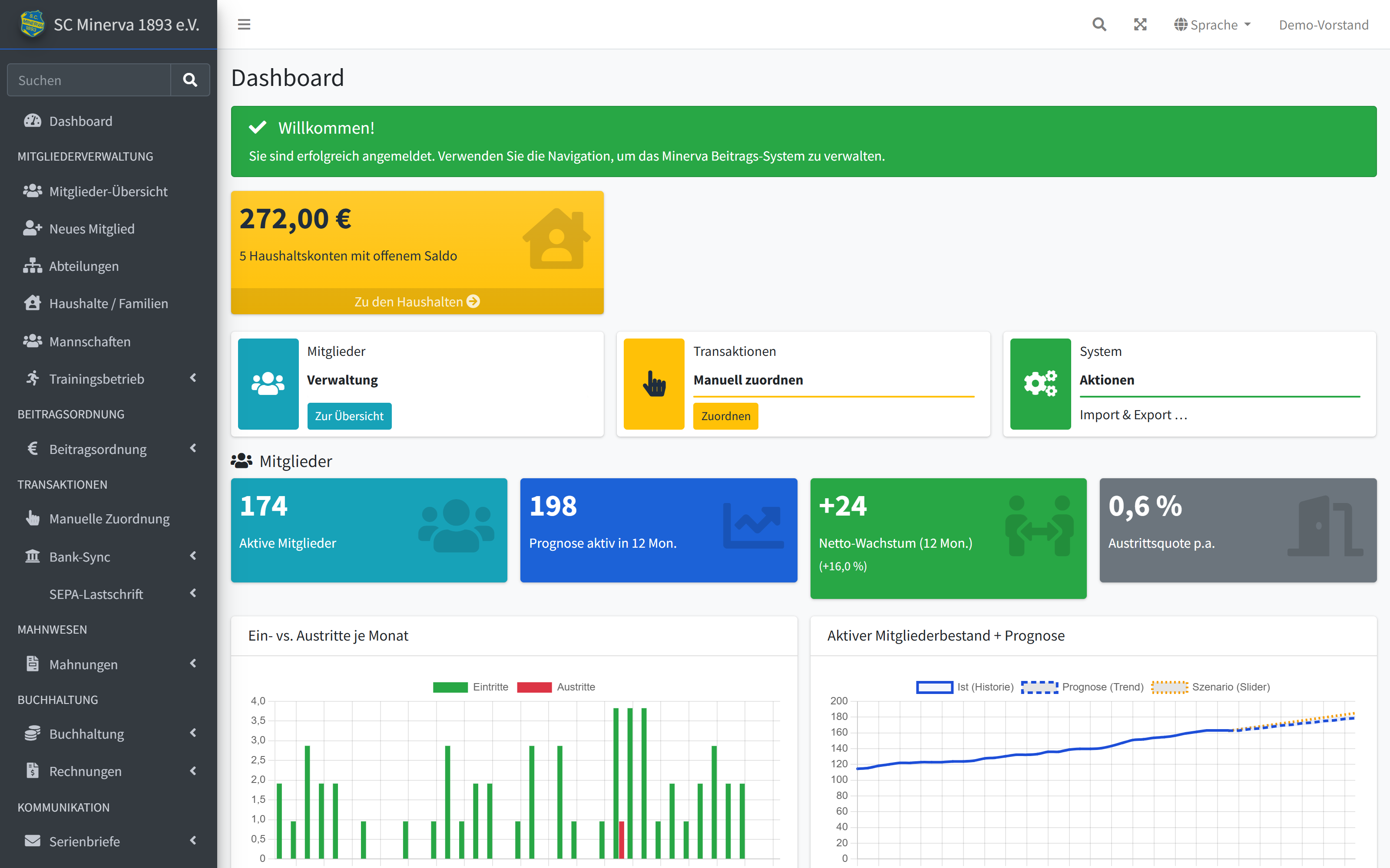 Dashboard der Verwaltung